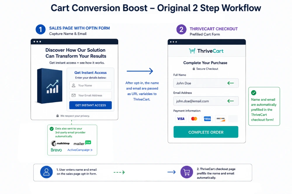 CCB workflow original