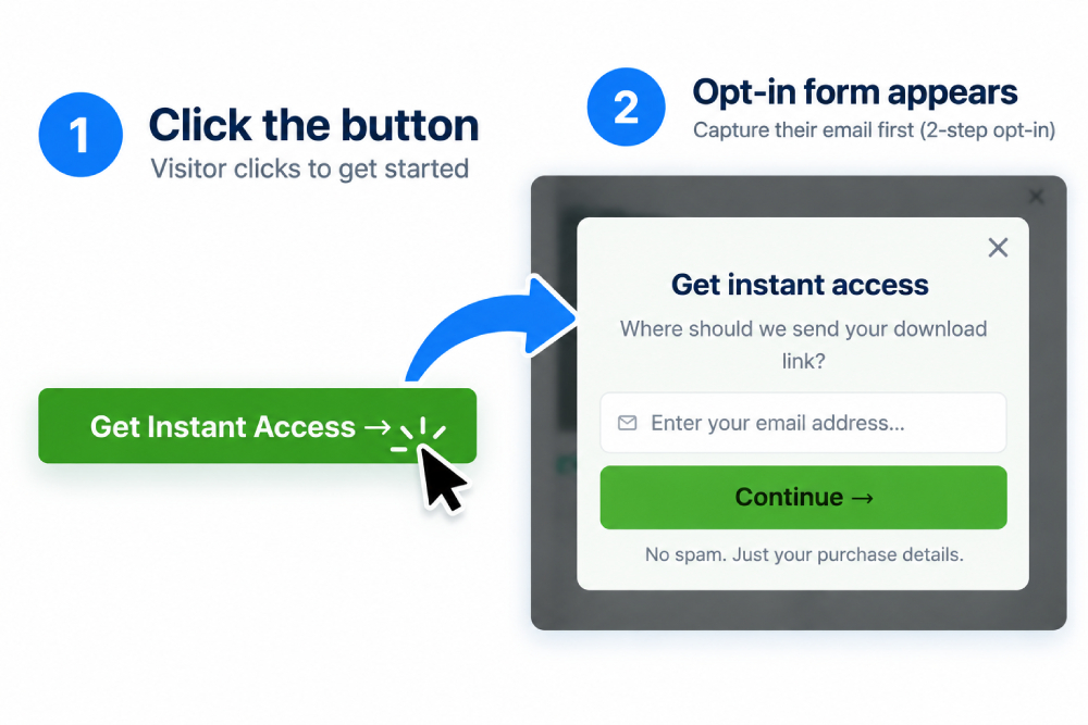 The Buy button opens an on-click 2-step opt-in popup asking where to send the download link.